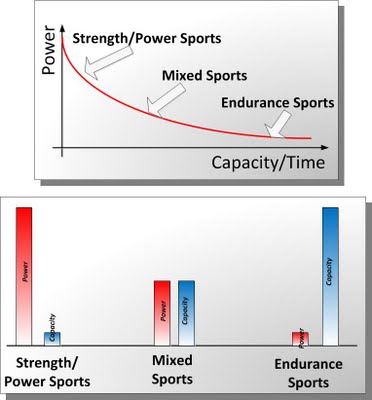 How to Create an Energy System (That Can't Easily be Cheated