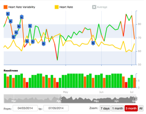 BioForce HRV