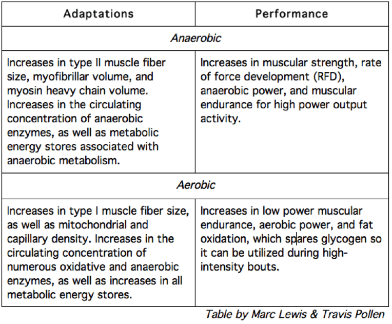 Energy System Chart