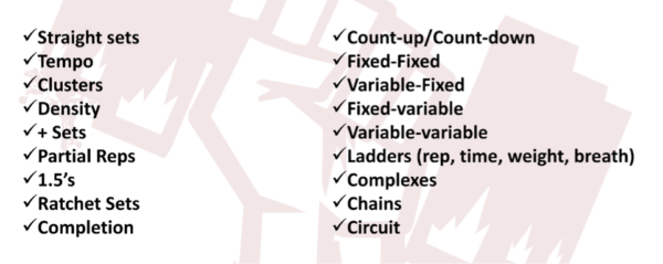 Top Sets vs Straight Sets vs Working Sets: How To Use Them?